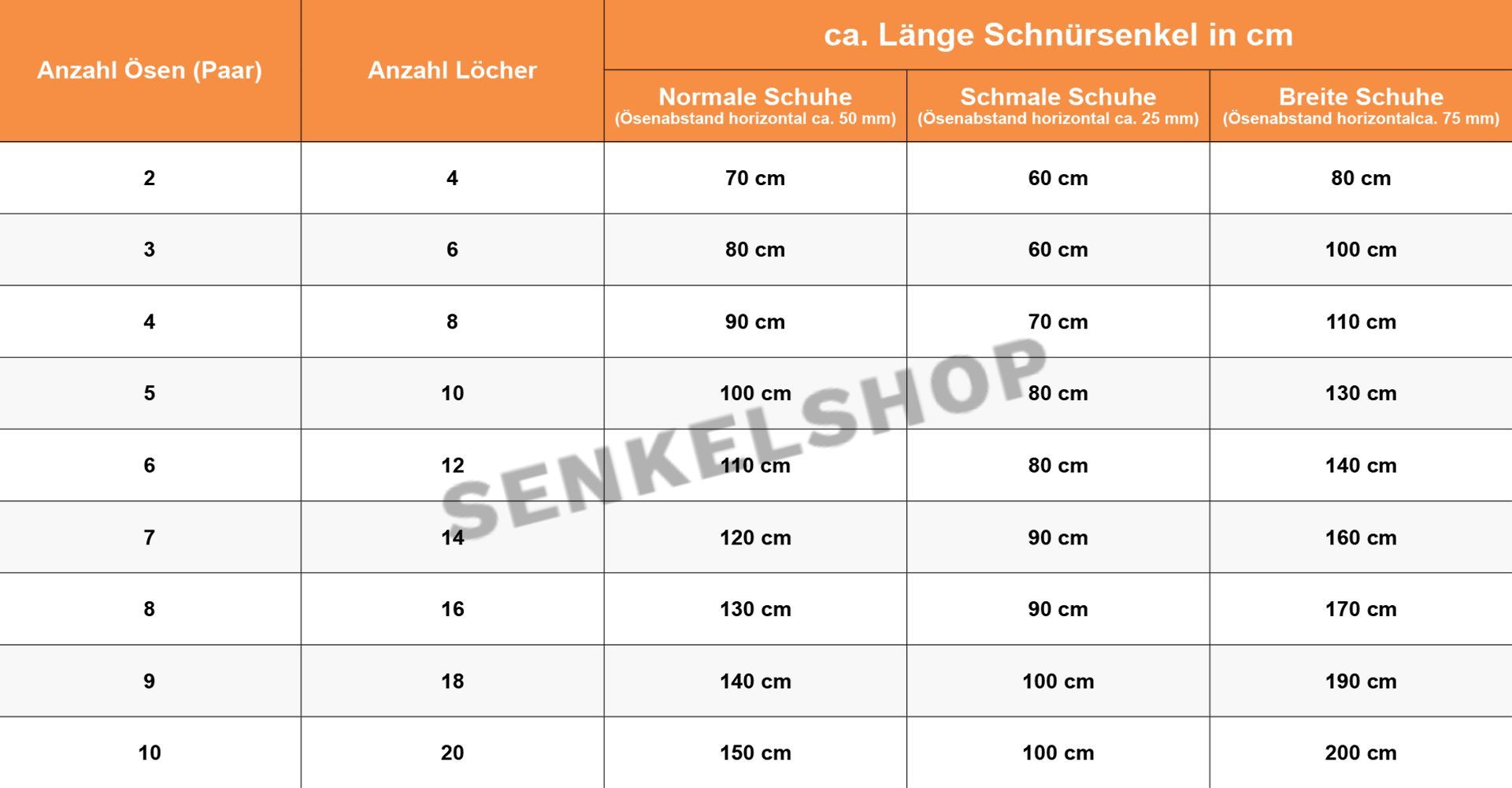 Schnürsenkel Grössentabelle - SenkelShop.de