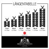 4-Längentabelle Mount Swiss